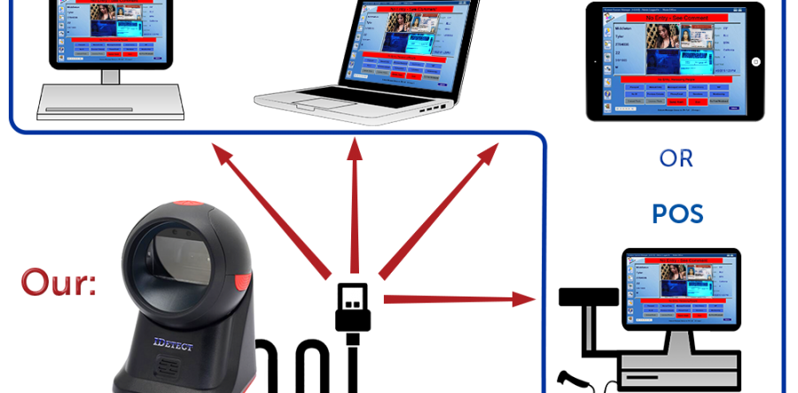 IDetect Connex ID Scanner Ease ULTRA (No...